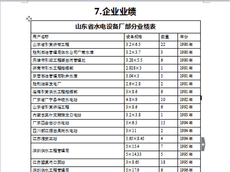 企業業績