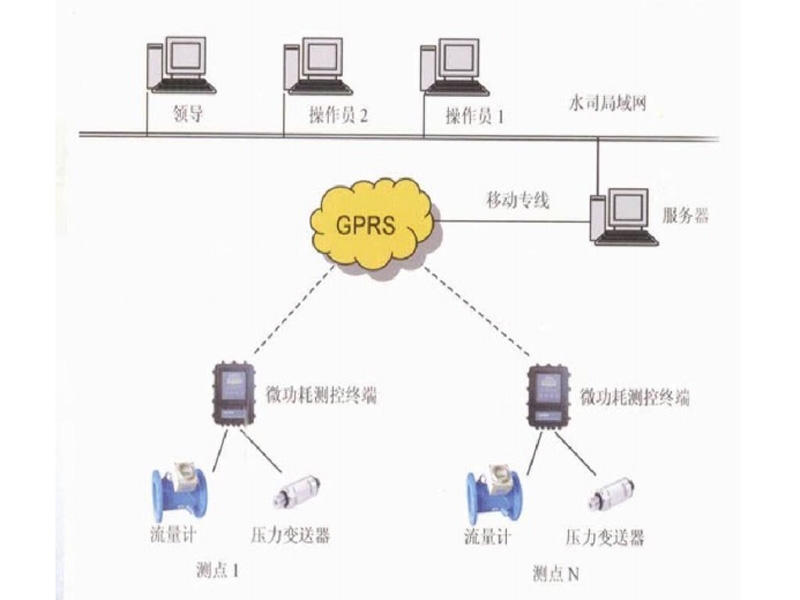 自動化產品系列的熱點技術