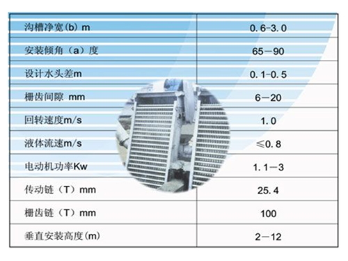 回轉式細格柵清污機的清污原理
